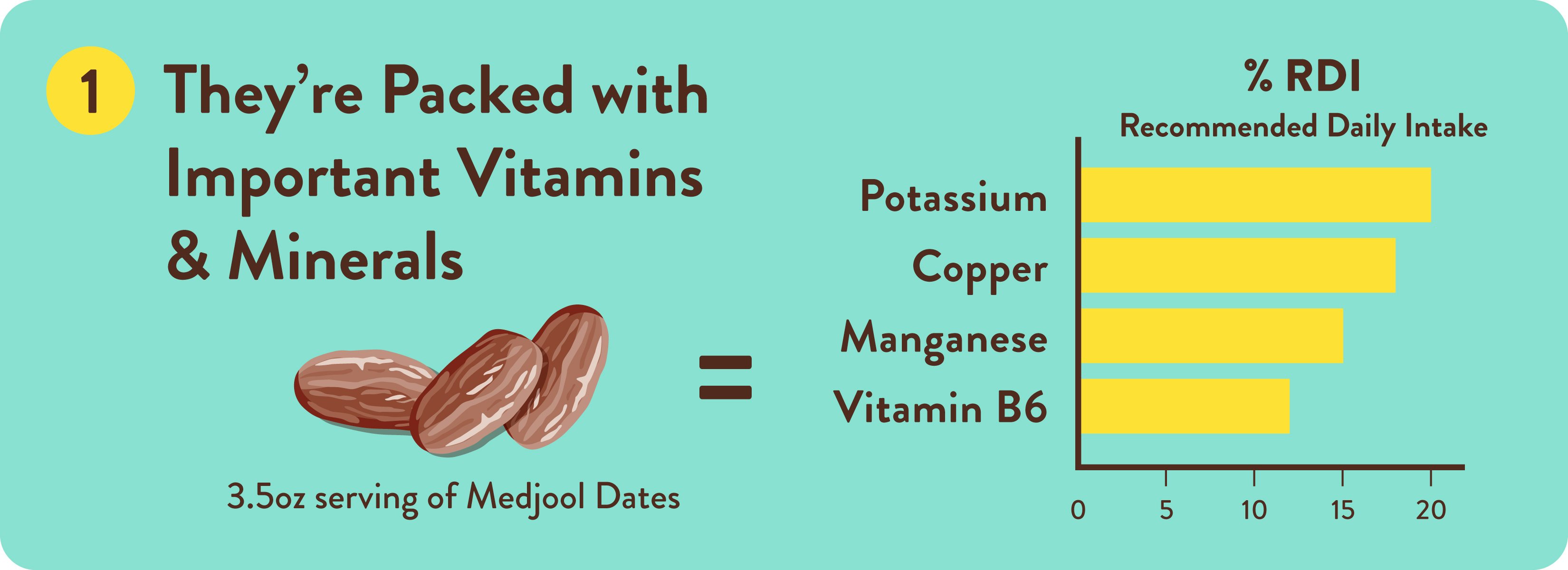 medjool dates, vitamins