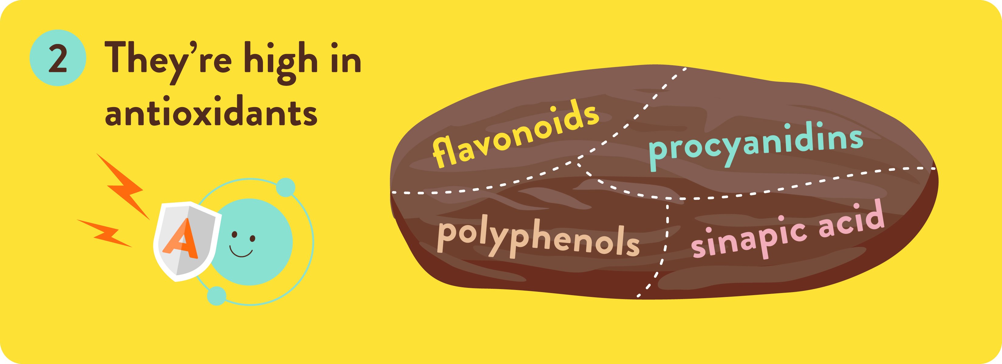 medjool dates, antioxidants