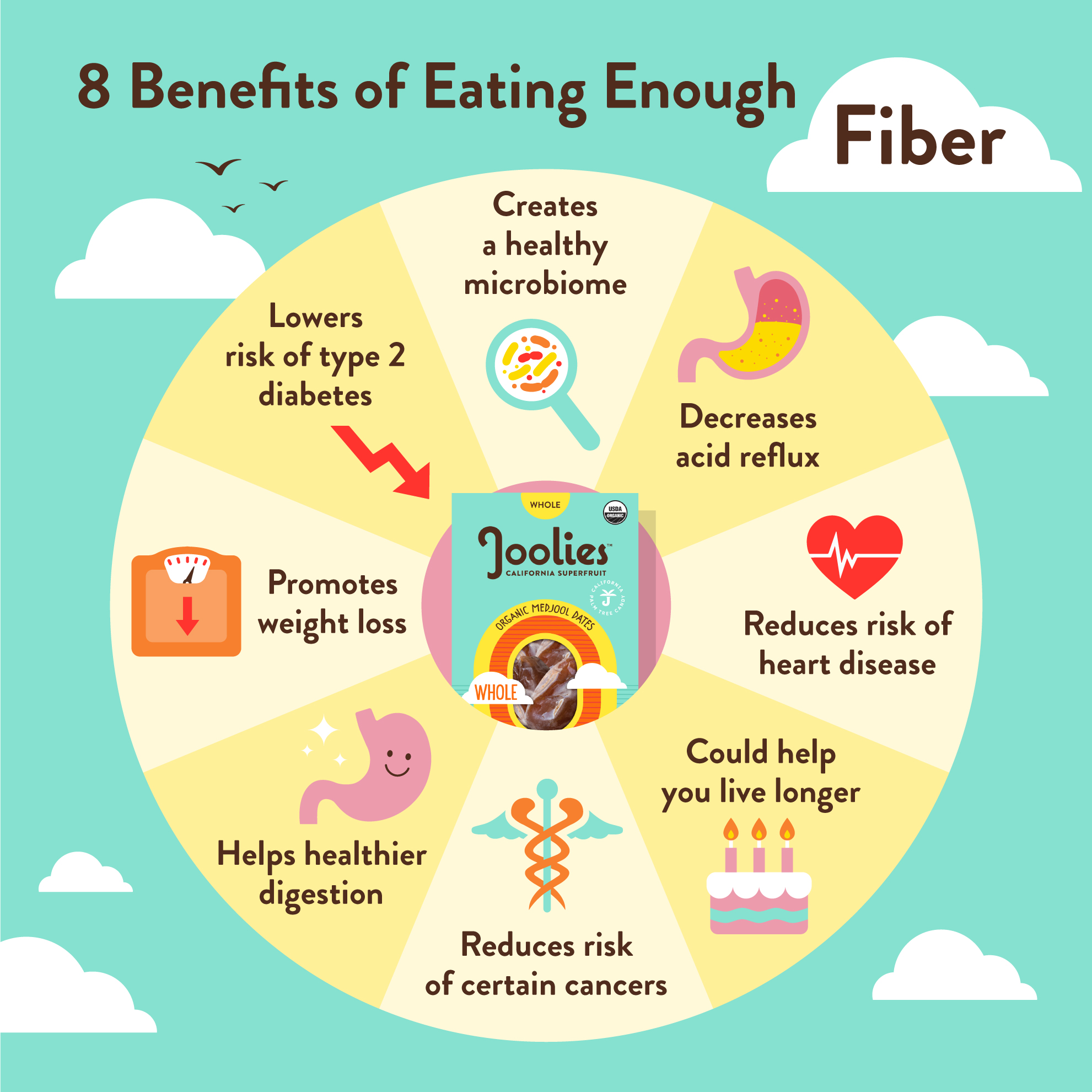 Fiber Fiber Fiber! (Ladies: try to get at least 25 grams per day)  Fiber  rich foods, Health benefits of fiber, Fiber rich foods list